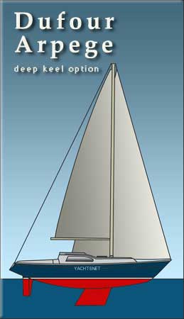 Dufour Arp&egrave;ge