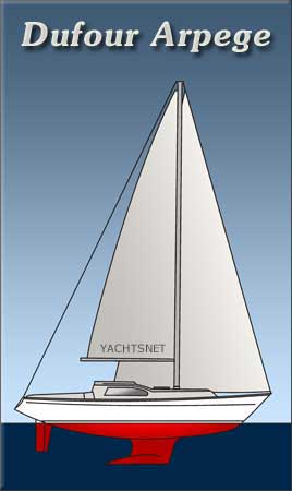 Dufour Arp&egrave;ge